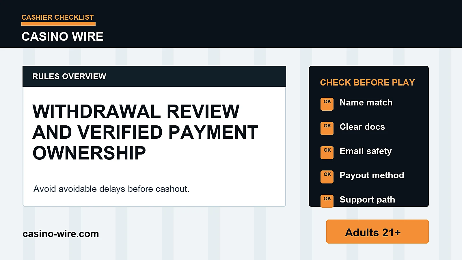 Casino cashier security checklist showing payment ownership two factor login withdrawal review and verified account details