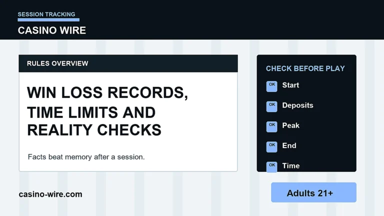Casino Session Tracking: Win/Loss Records, Time Limits and Reality Checks