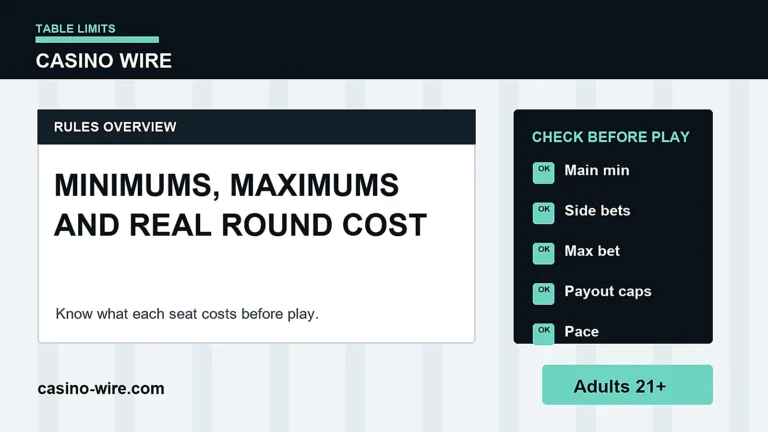 Casino Table Limits and Side Bets: Minimums, Maximums and Real Cost
