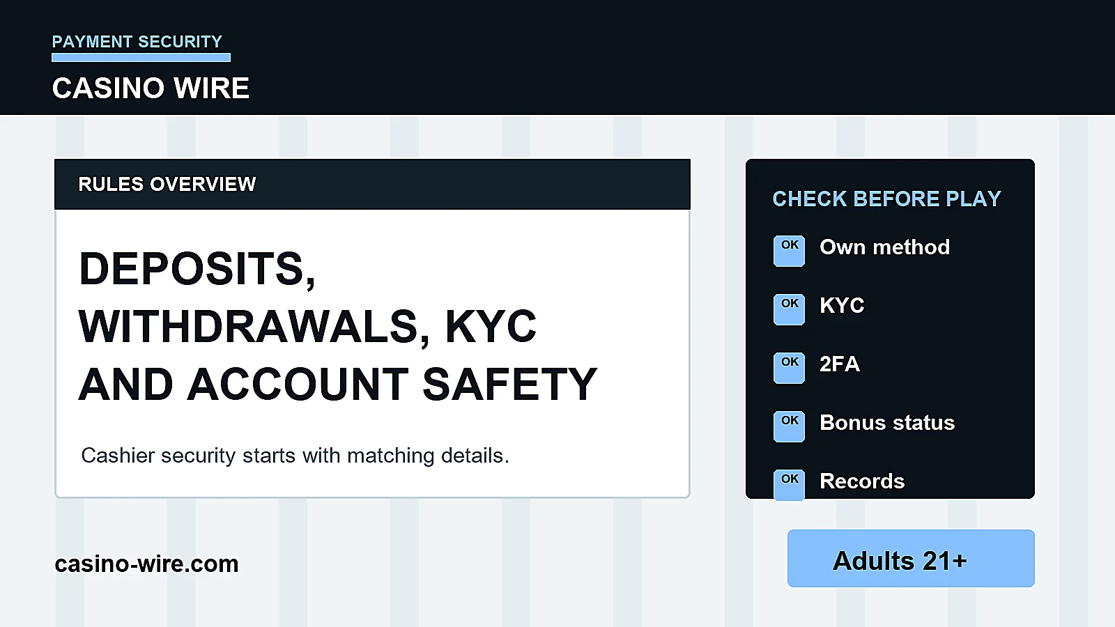 Secure online casino cashier dashboard showing deposits withdrawals KYC checks and account safety for adults 21 plus