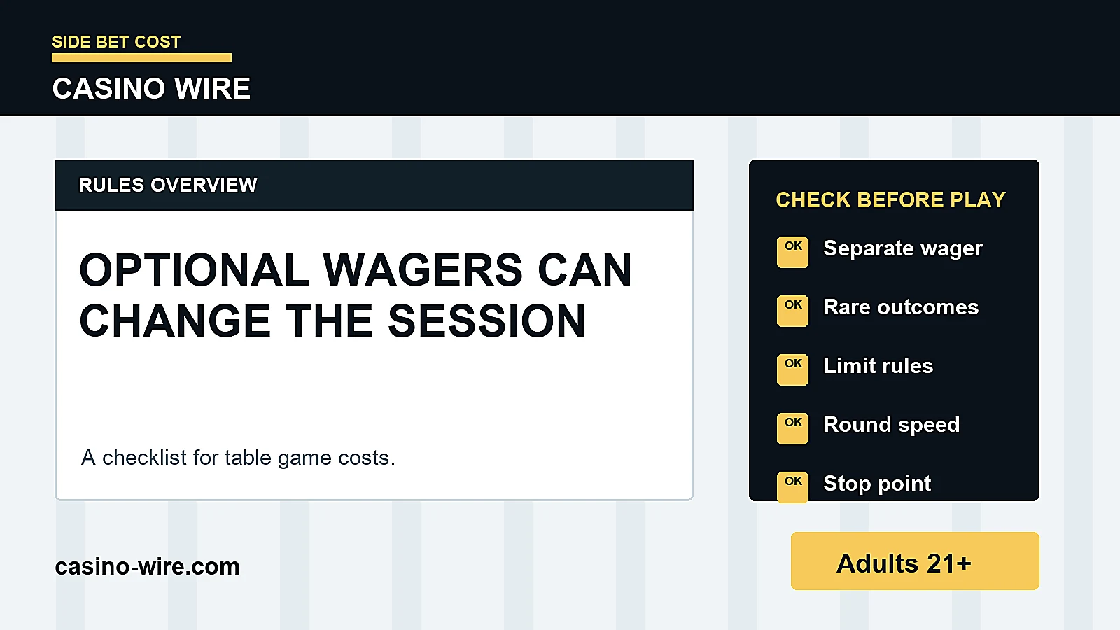 Table game checklist showing minimum stake side bet cost maximum payout and pace of play
